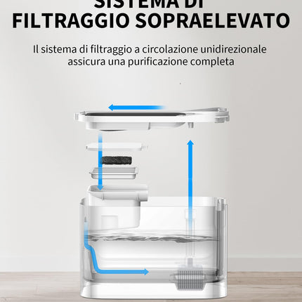 PETKIT EVERSWEET MAX Fontanella per Gatti Senza Fili, 3L Fontana per Gatti con Sensore,26dB Ultra Silenziosa, Controllo Intelligente dell'applicazione,5000 mAh 83 Giorni di Autonomia