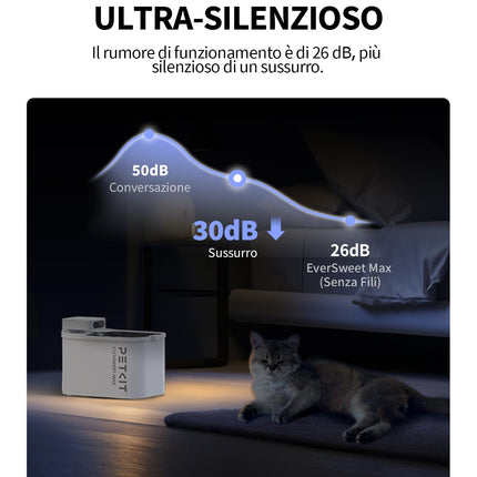 PETKIT EVERSWEET MAX Fontanella per Gatti Senza Fili, 3L Fontana per Gatti con Sensore,26dB Ultra Silenziosa, Controllo Intelligente dell'applicazione,5000 mAh 83 Giorni di Autonomia