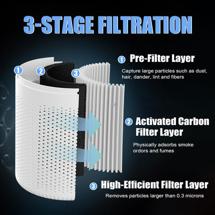 Purificatore d'aria portatile per camera da letto con filtro HEPA H13 - Pulitore USB silenzioso da scrivania con aromaterapia per polvere, fumo, peli di animali domestici, odori - ideale per casa
