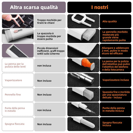 Ordilend per iPhone Kit di Pulizia per PC Tastiera Laptop Cleaner, Bianco