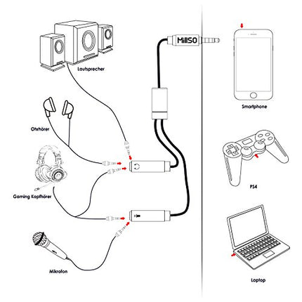 MillSO Adattatore per microfono per cuffie audio Splitter da 3,5 mm (maschio Connettore TRRS da 3,5 mm su due prese femmina TRS) - Grigio