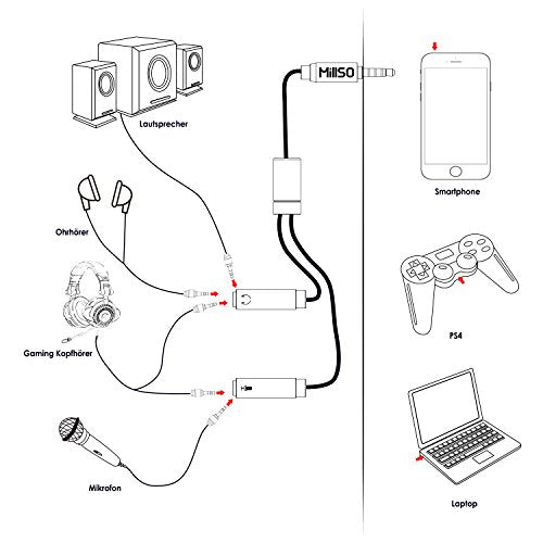 MillSO Adattatore per microfono per cuffie audio Splitter da 3,5 mm (maschio Connettore TRRS da 3,5 mm su due prese femmina TRS) - Grigio