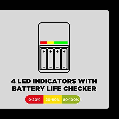 Panasonic eneloop Caricabatterie SmartPlus, per 1-4 batterie AA/AAA Ni-MH, con 4 indicatori LED e 10 funzioni di sicurezza include 4 batterie eneloop AA/Mignon, min. 2500 mAh