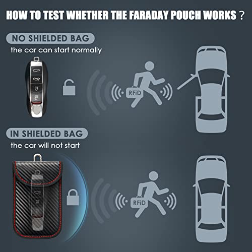 Todoxi Faraday - Custodia per chiavi auto, confezione da 2 chiavi per auto, con blocco del segnale, Faraday, RFID