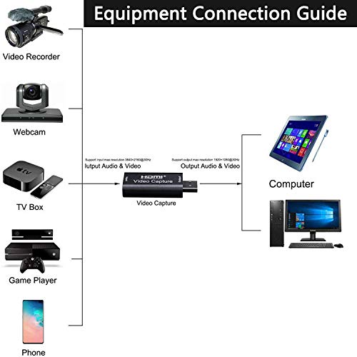 scheda acquisizione video scheda video hdmi usb，Video Game Capture Card HD 1080P per OBS Registrazione da HDMI, Tramite videocamera DSLR, per giochi, streaming, videoconferenza (XX-Large)