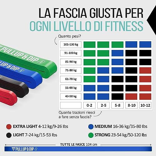 PULLUP & DIP Elastico Fitness per Trazioni, Bande Elastici Fitness, Bande Elastiche di Resistenza (LUCE EXTRA (rosso))