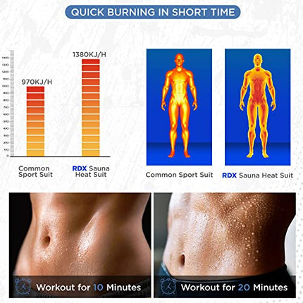 RDX Tuta Sauna Dimagrante Uomo Donna, Reach Oeko Tex 100 Certificato, Tuta per Sudare Tute Tuta Termica, Tute Sportive Sudorazione Sport Fitness Boxe MMA Palestra Yoga Allenamento Top Pantaloni Set
