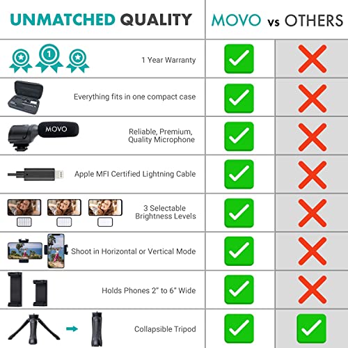 Movo iVlogger Kit para iPhone: Kit de Vlogging compatible con Lightning - Accesorios: Micrófono Direccional, Luz LED, Trípode para teléfono y Soporte para teléfono - Para YouTube o Kit de Vlogging