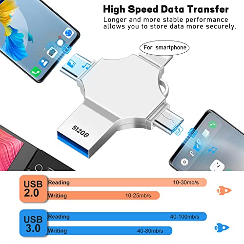 gaborlet Chiavetta USB 512GB 4 In 1 Pen Drive Adalta Velocità USB 3.0 Pennetta USB Grande Capacità Pendrive 512GB Memoria Esterna per Smartphone Tablet OTG Android Computer