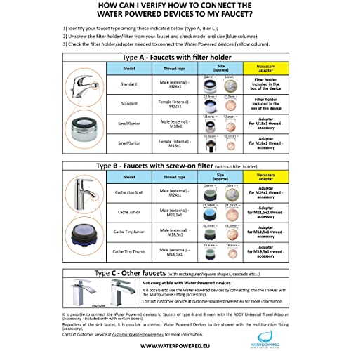 Idropulsore Dentale SoWash | Trio | Si Collega al Rubinetto | Irrigatore Dentale Senza Batterie e Elettricità | 1 Testina Vortice + 1 Testina Vortice Brush + 1 Testina Idrogetto | Prodotto Italiano