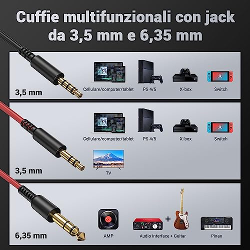 OneOdio Pro 10 Cuffie Over Ear, Cuffie Cablate con Shareporte Microfono, Jack 3,5 mm e 6,35 mm, Cuffie perRegistrazione, Mixaggio, Monitoraggio in Studio, DJ, Chitarra,Podcast, Cellulare, PC