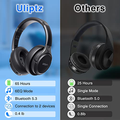 Uliptz Cuffie Wireless Bluetooth, 65 Ore Di Riproduzione, 6 EQ Modalità di Suono, Cuffie Senza Fili Stereo HiFi Over Ear con Microfono, Cuffie Bluetooth 5.3 per Viaggio/Ufficio/Telefono/PC (Nero)